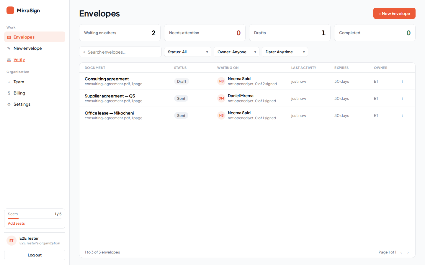 The envelopes dashboard, showing what has been sent and who it waits on.